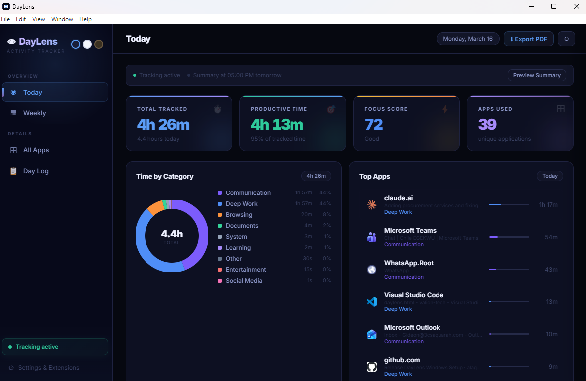 DayLens Today dashboard — dark theme